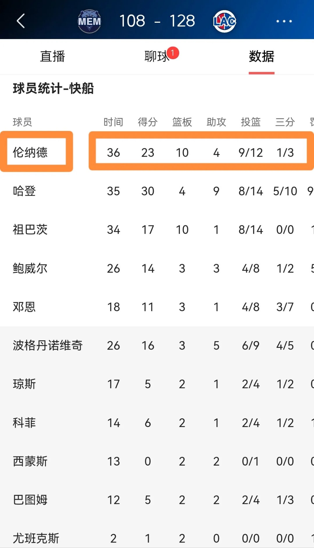 关于Ming连续七场比赛得分超过夺冠，快船不断突破！的信息