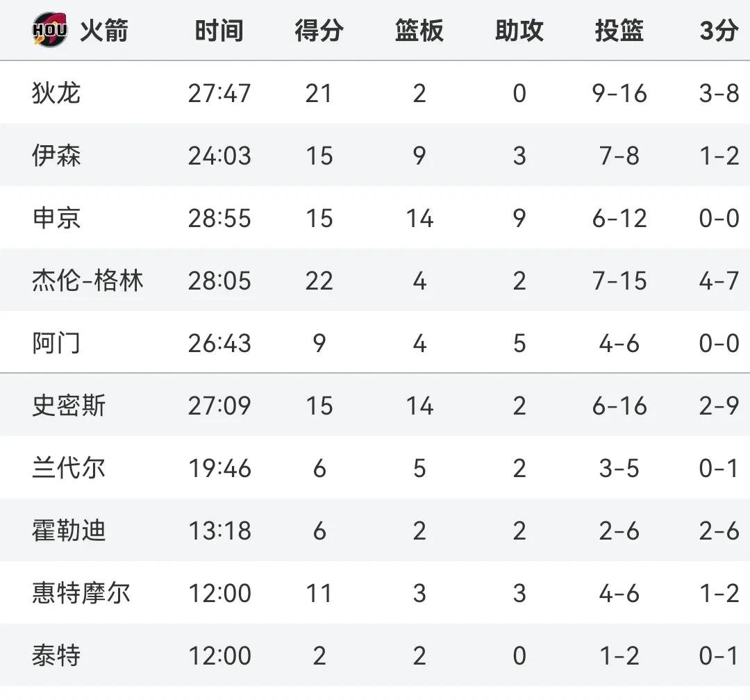 NBA常规赛官宣日走向成谜，北京首钢队长鼓劲，细节曝光，年轻球员获得机会的简单介绍