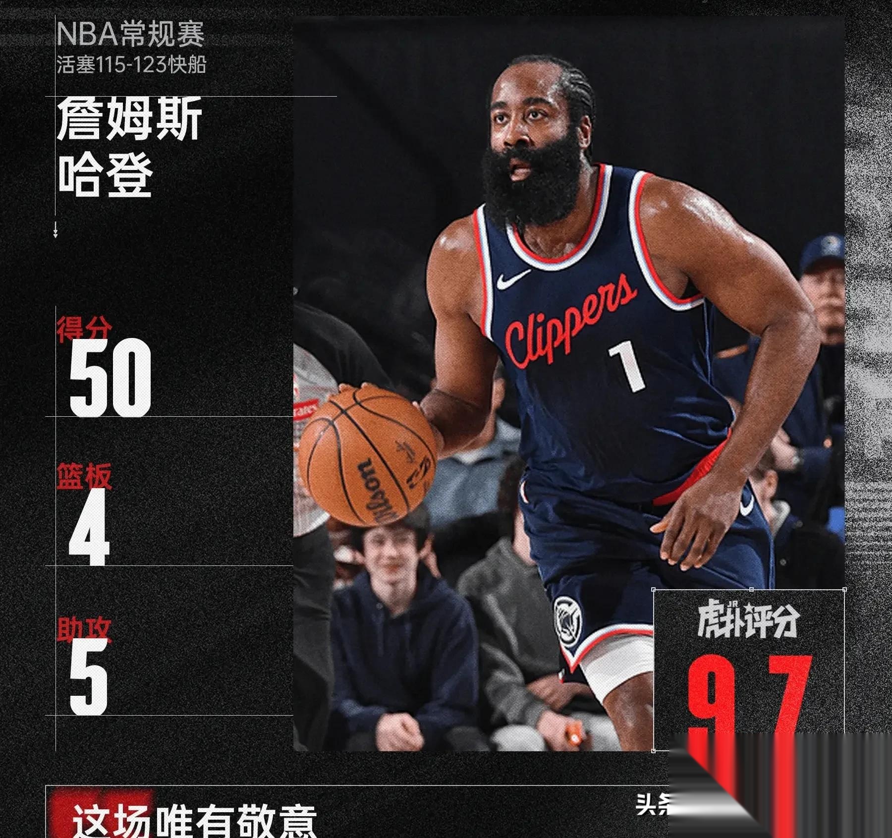 包含哈登新星败北表现惊艳，西班牙队未来可期！的词条