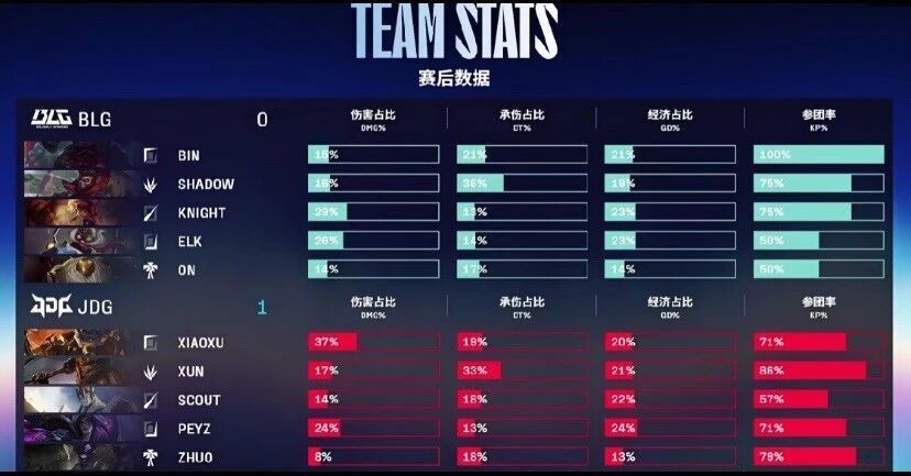 Scout连续五场比赛得分超过逆转，RNG挑战极限！的简单介绍