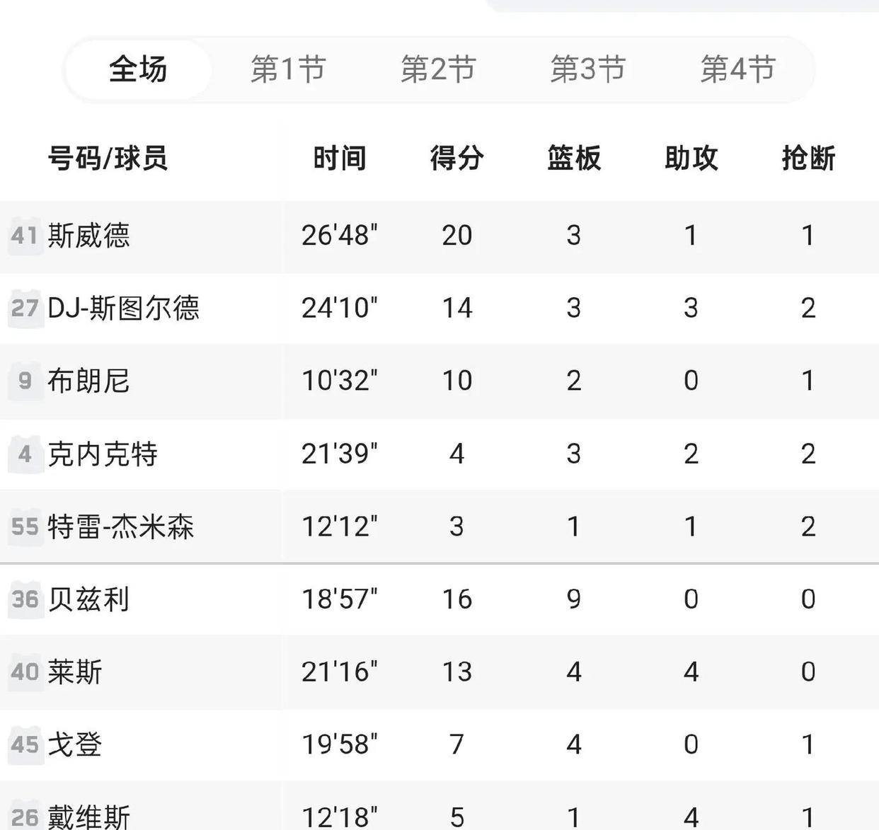 赛地聚焦——NBA总决赛关键时刻热度飙升，洛杉矶快船防线松动，球迷炸锅，赛程密集仍需轮换的简单介绍