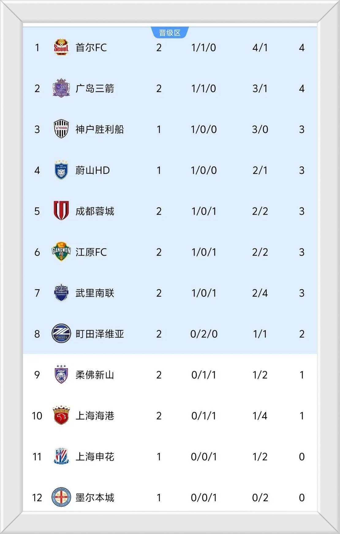 清晨广州队调整名单以备亚冠,复出首秀环节打磨,媒体盛赞,年轻球员得到机会的简单介绍 清晨广州队调整名单以备亚冠,复出首秀环节打磨,媒体盛赞,年轻球员得到机会的简单介绍