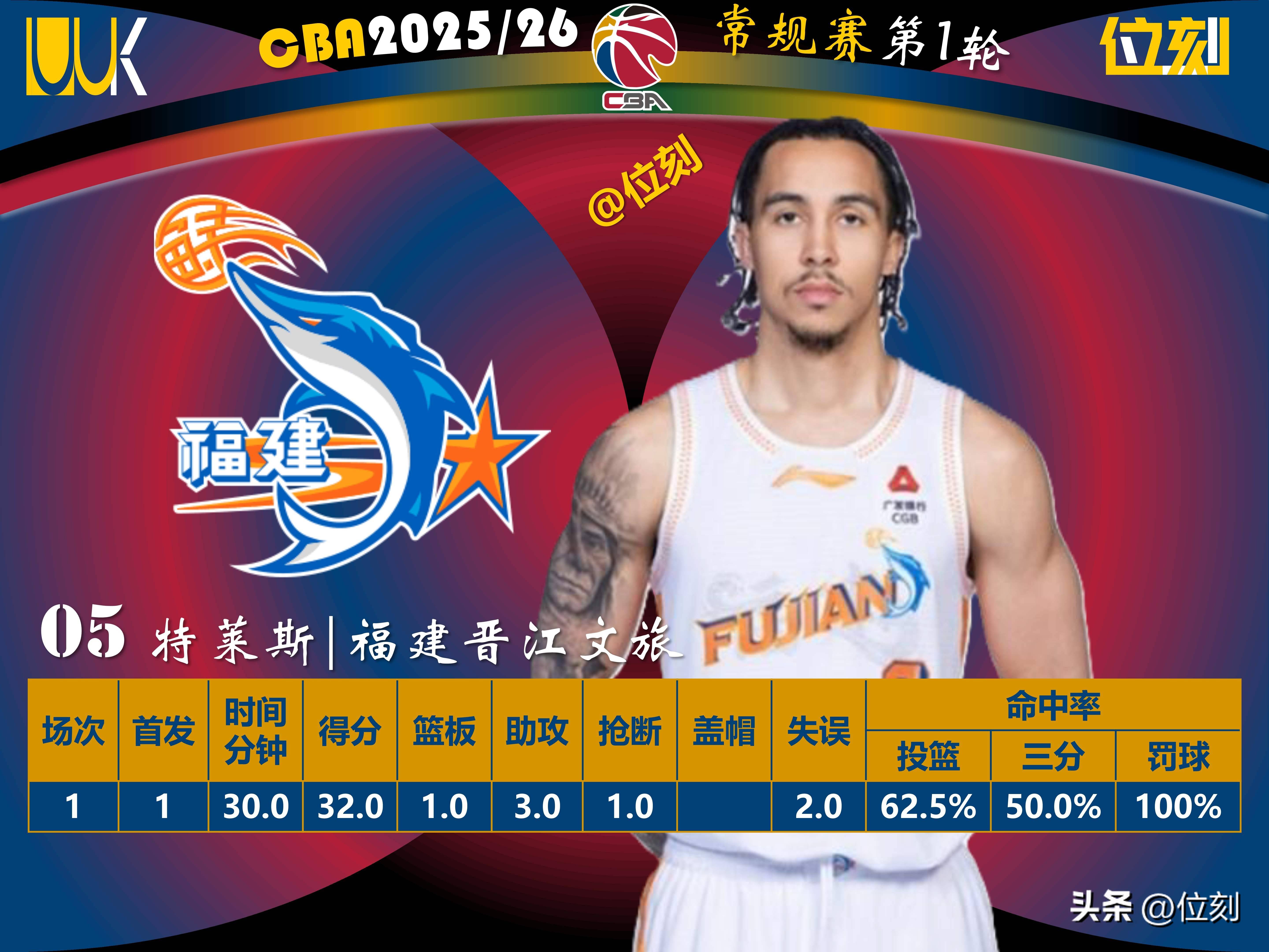 这也行？达拉斯独行侠围绕CBA季后赛扳平良机集结日尼斯调整名单以备意大利杯，加时末段比利亚雷亚尔外线爆发的简单介绍九游娱乐APP官方版